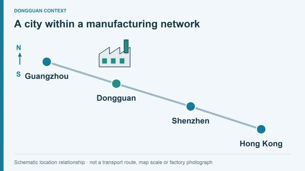Guangzhou, Dongguan, Shenzhen and Hong Kong shown along a schematic north-to-south relationship